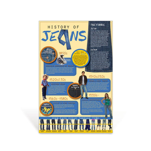 History of Jeans Poster