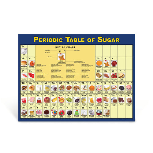 Periodic Table of Sugar Poster