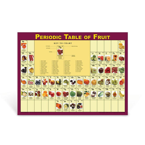 Periodic Table of Fruit Poster