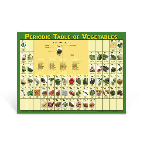 Periodic Table of Vegetables Poster