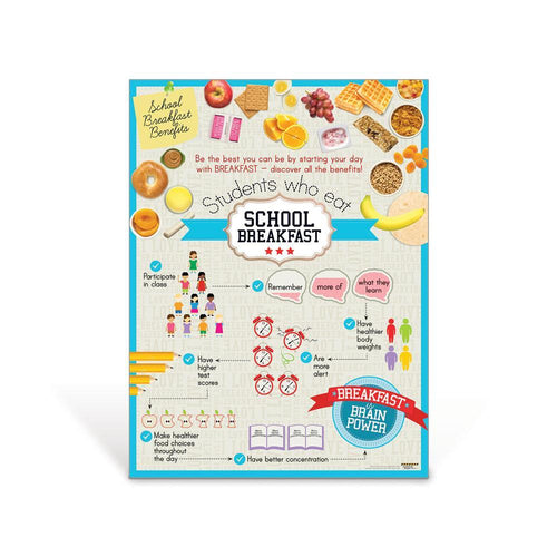 School Breakfast Benefits Poster
