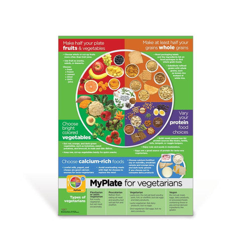 MyPlate for Vegetarians Poster