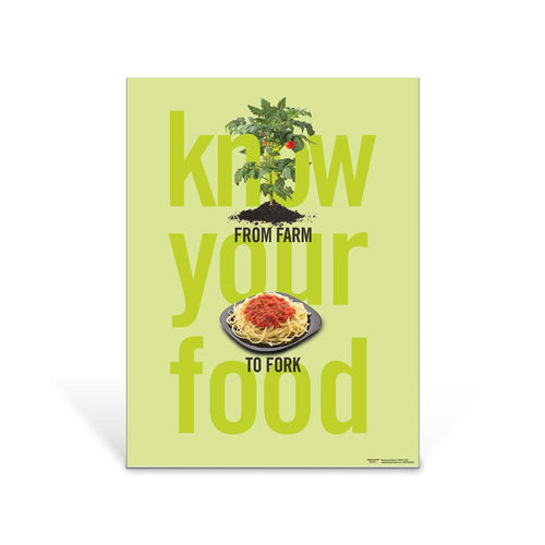 Know Your Food Poster