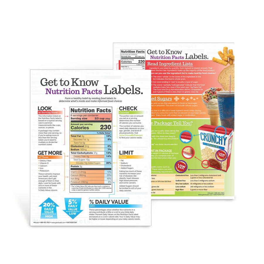 Get to Know Nutrition Facts Labels Handouts