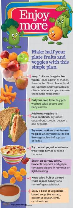 Plan, Shop and Eat Smart: Enjoy More Fruits and Veggies