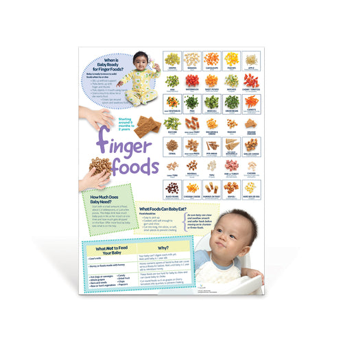 Finger Foods Poster