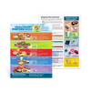 MyPlate Portion Sized Handouts