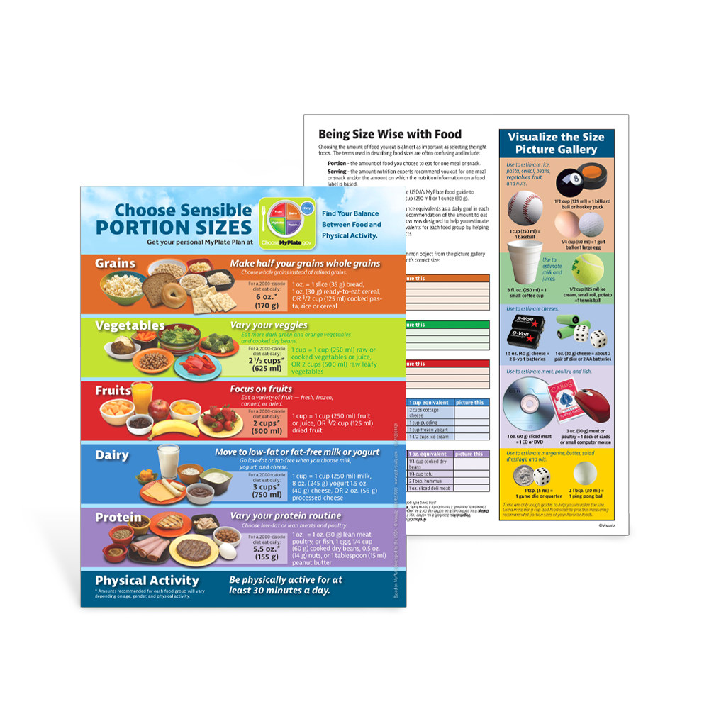 Visualz Handouts MyPlate Portion Sized Handouts | Nutrition Education | Visualz