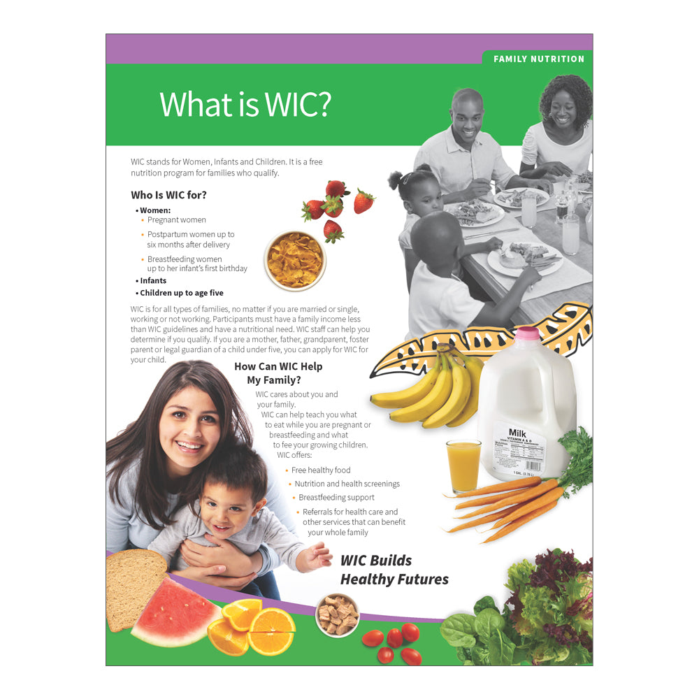 What Is WIC? English/Spanish Handouts