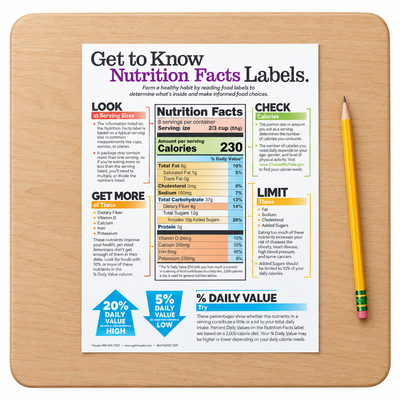 Get to Know Nutrition Facts Labels handout on a student desk beside a pencil, showing the LOOK, GET MORE, CHECK, and LIMIT sections.