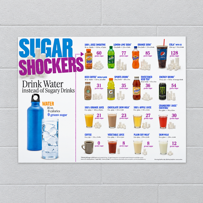 Sugar Shockers® Poster mounted on a classroom wall, showing beverage sugar-content comparisons.