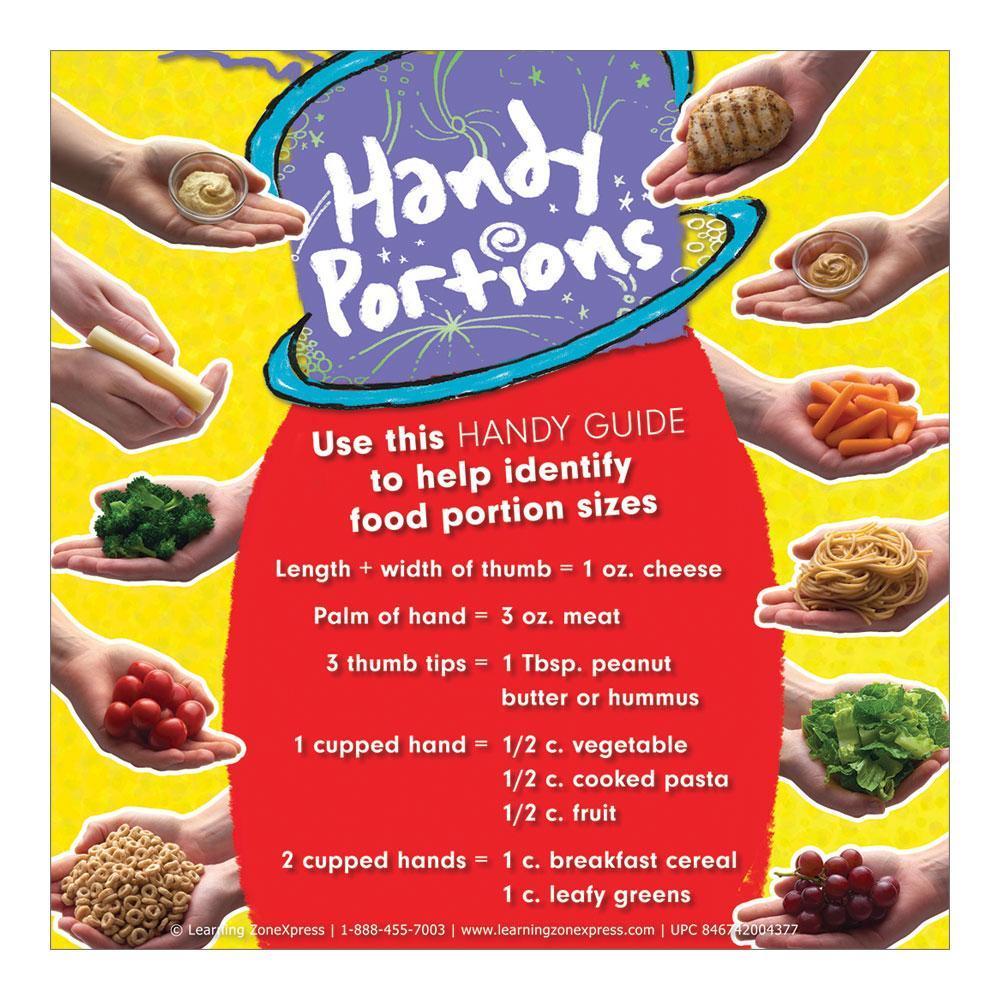 Handy Food Portions Magnets, Food Portion Sizes Guide