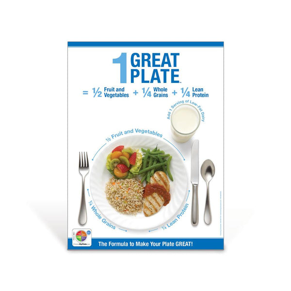 1 Great Plate® Poster | Nutrition Education | Visualz