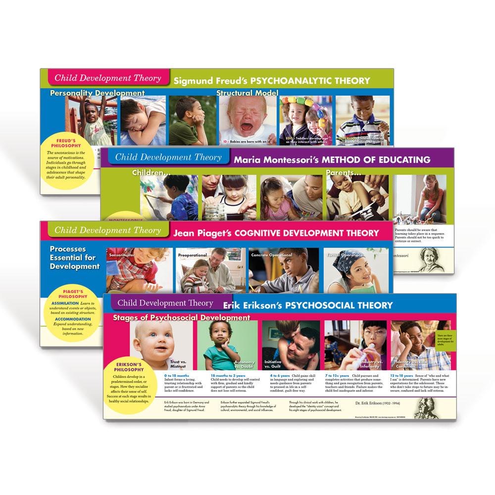 Child Development Theorists Posters