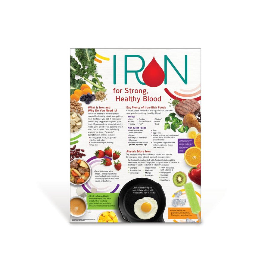 Iron for Strong, Healthy Blood Poster 