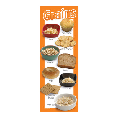 Food Groups Poster Set