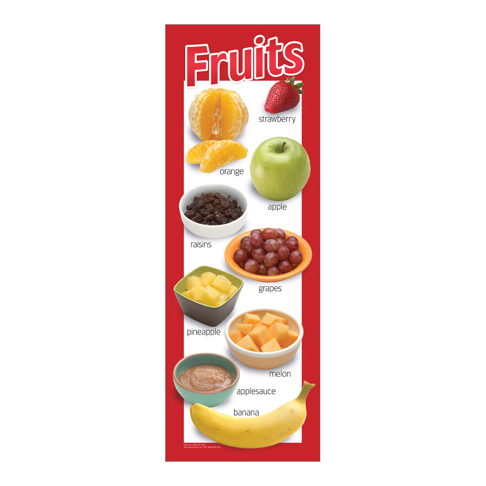 Food Groups Poster Set