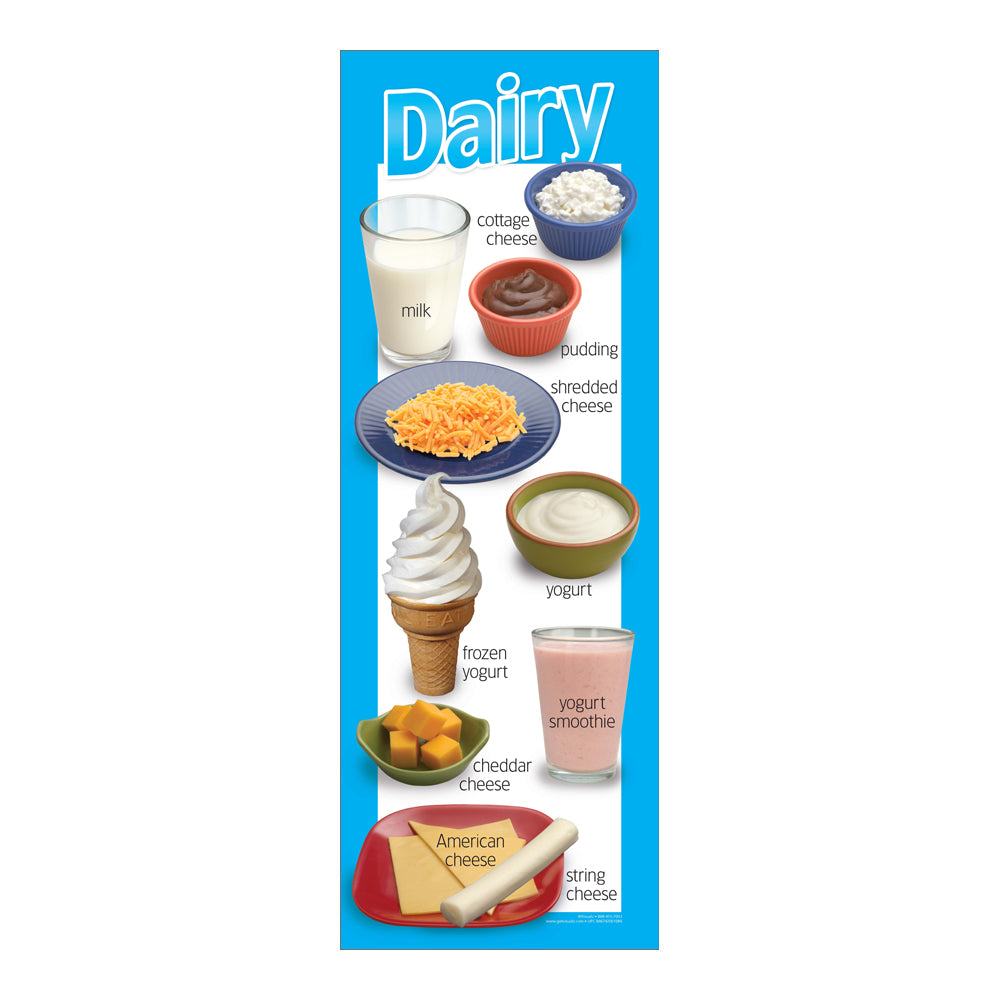 Food Groups Poster Set