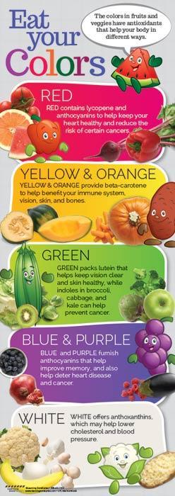 Enjoy More Fruits and Veggies Poster Set