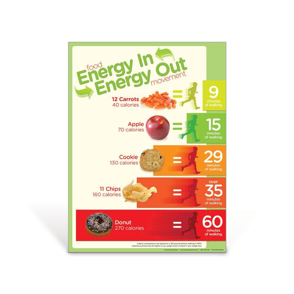 Energy Balance Snacks Poster