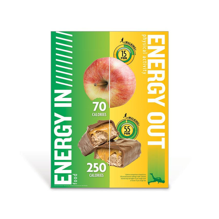 Energy Balance Food Comparative Poster