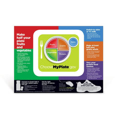 MyPlate Portion Size Poster