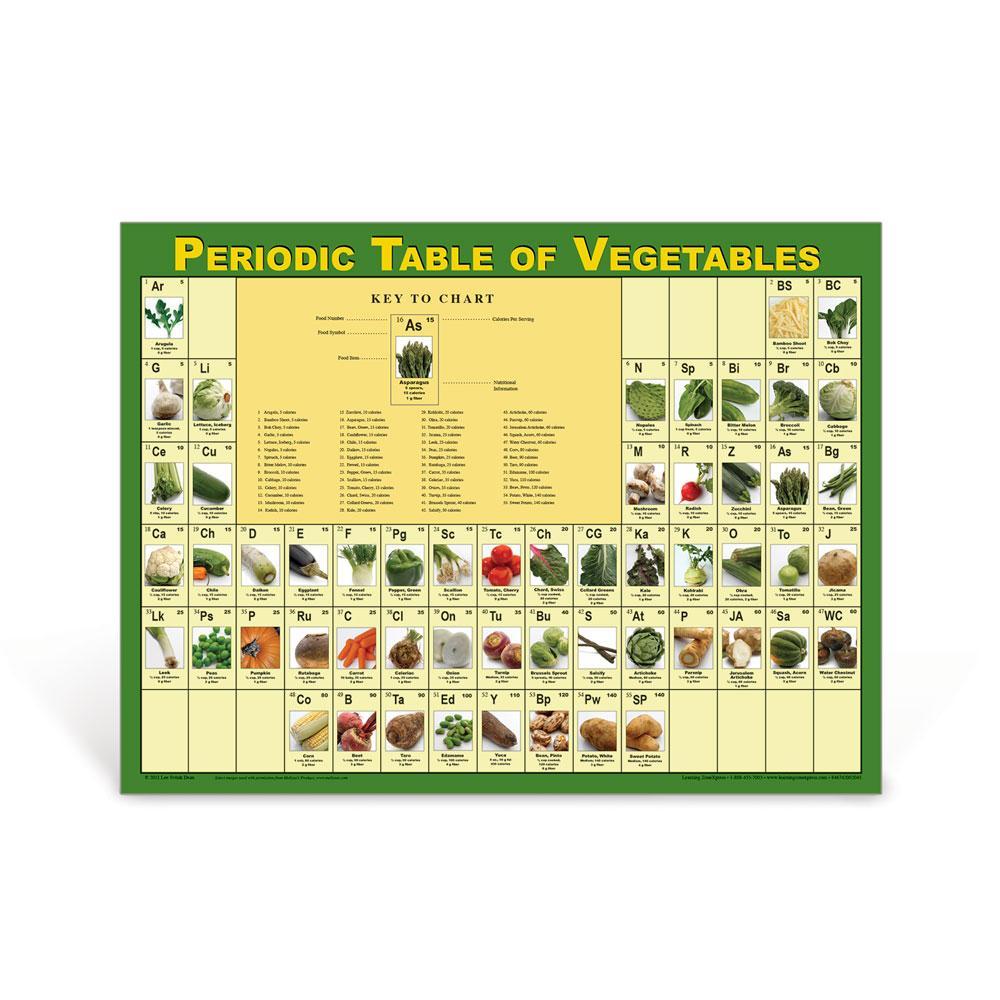 Periodic Table of Vegetables Poster