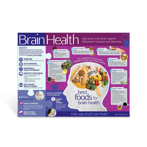 Brain Health Poster | Poster Brain
