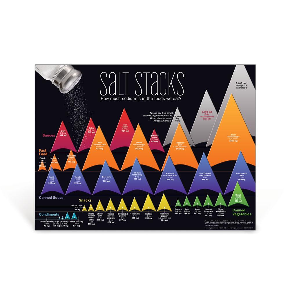 Salt Stacks Poster