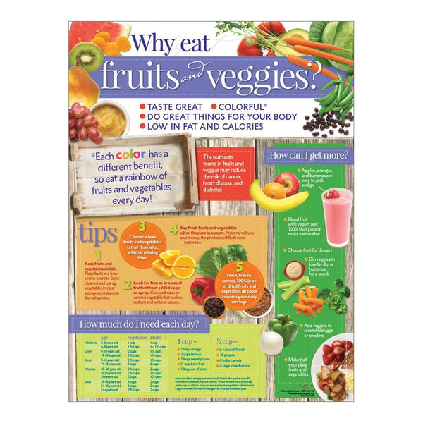 Why Eat Fruits and Veggies? Poster | Child Nutrition | Visualz