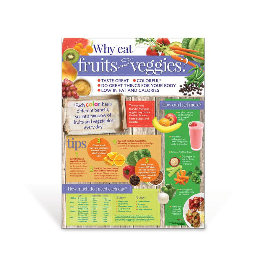 Why Eat Fruits and Veggies? Poster
