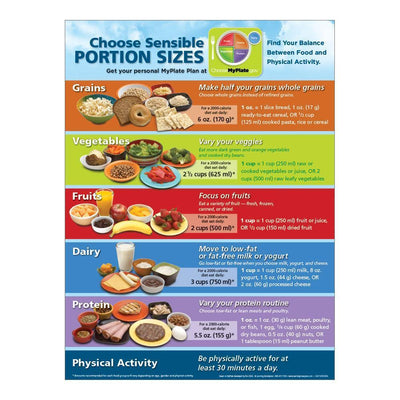 MyPlate Portion Size Poster