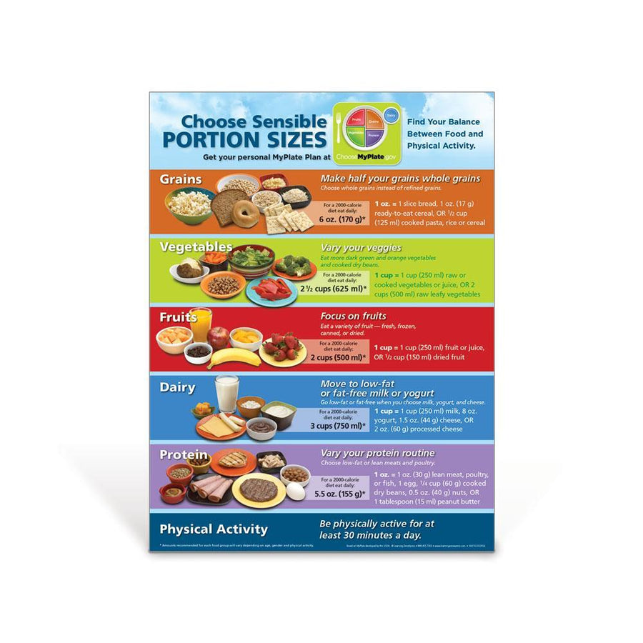 MyPlate Portion Size Poster