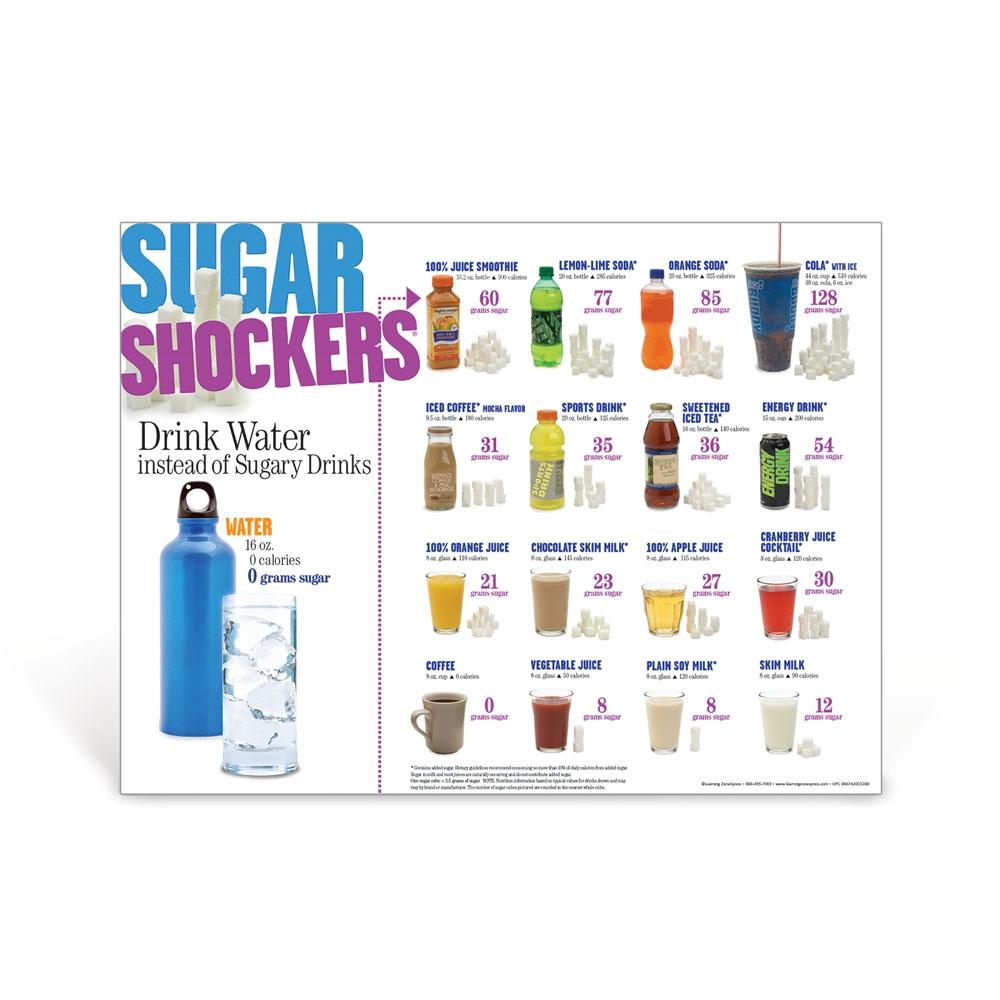 Sugar Shockers Poster - Daily Sugar Limits