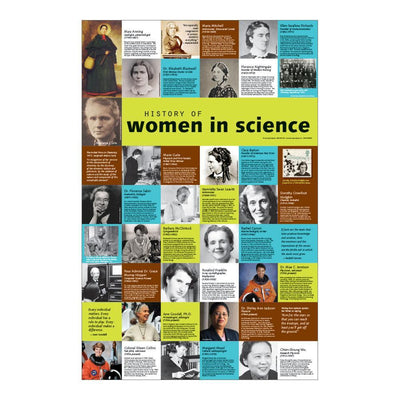 Women in Science Posters | STEM
