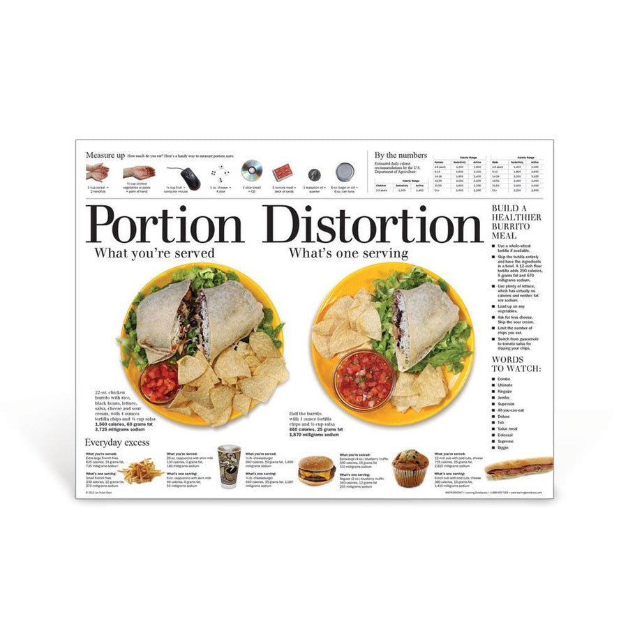 Portion Distortion Burrito Poster