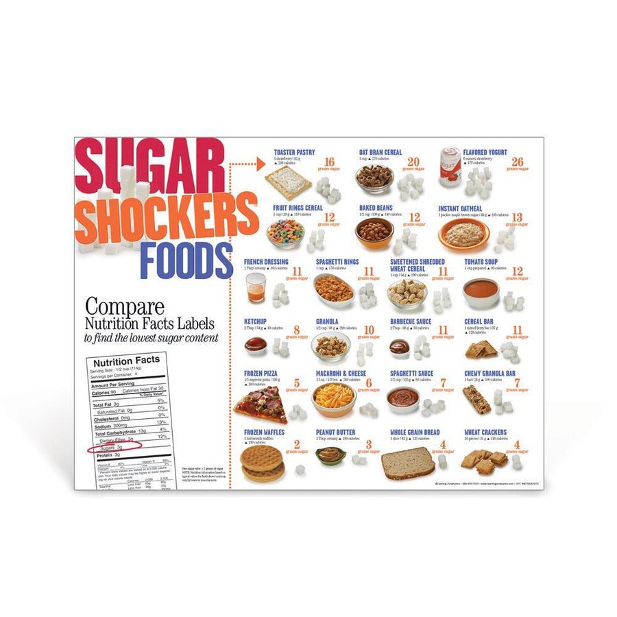 Sugar Shockers™ Foods Poster