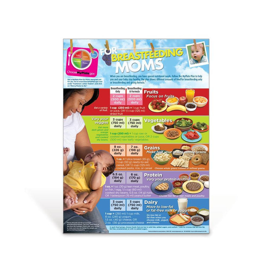 MyPlate for Breastfeeding Moms Poster