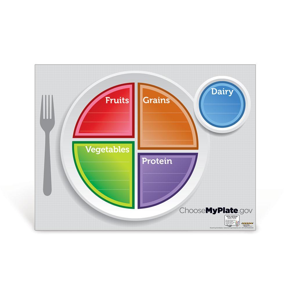MyPlate Dry Erase Menu Poster - Healthy Eating Habits