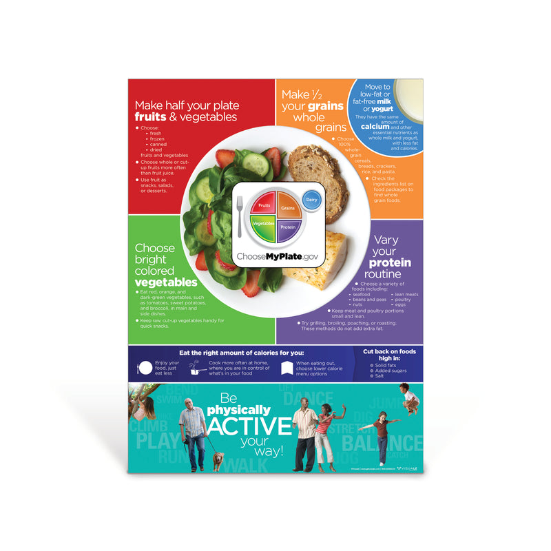 National Nutrition Month 2025 Posters | Visualz