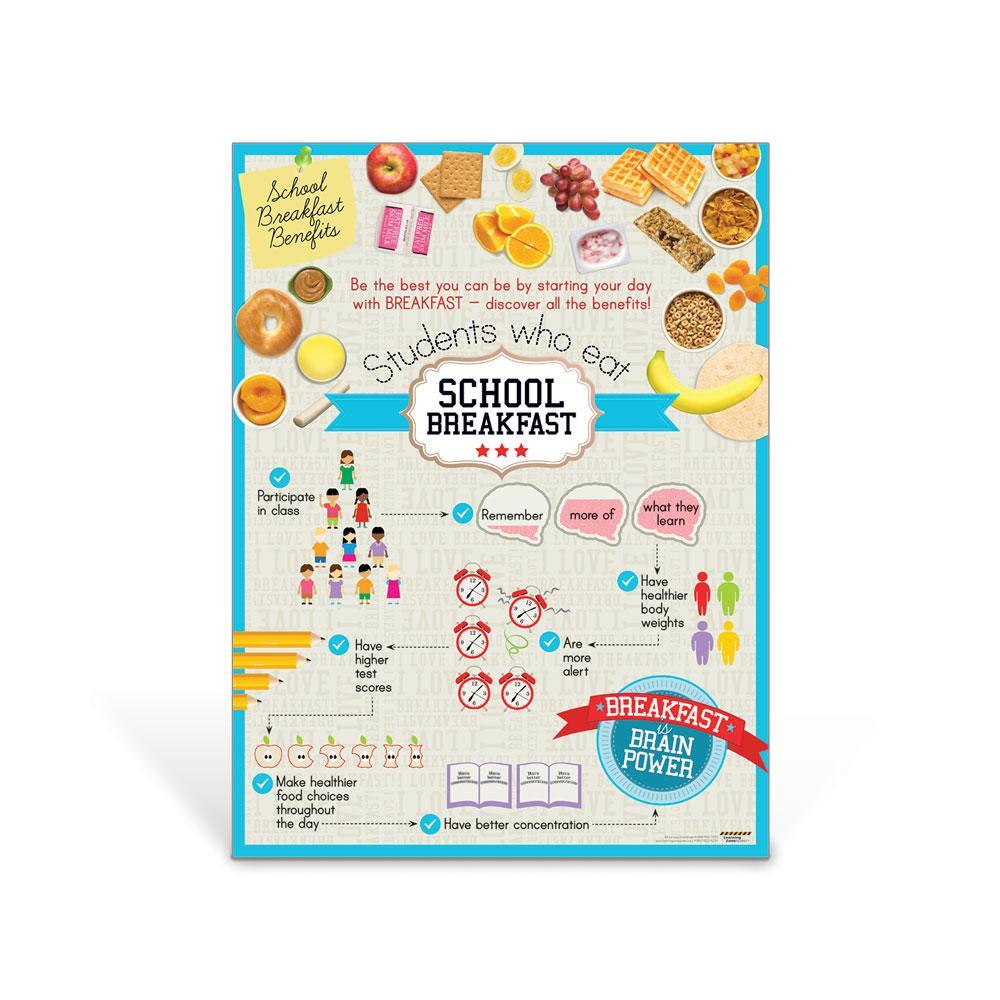 School Breakfast Program Component Sign Healthy School Breakfast Signs