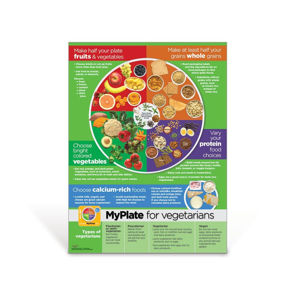 MyPlate for Vegetarians Poster