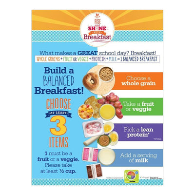 Build a Balanced Breakfast Poster
