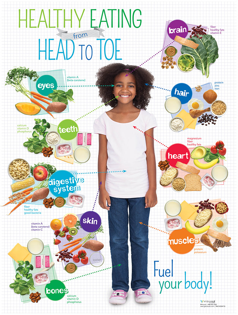 Kids Healthy Eating from Head to Toe Poster