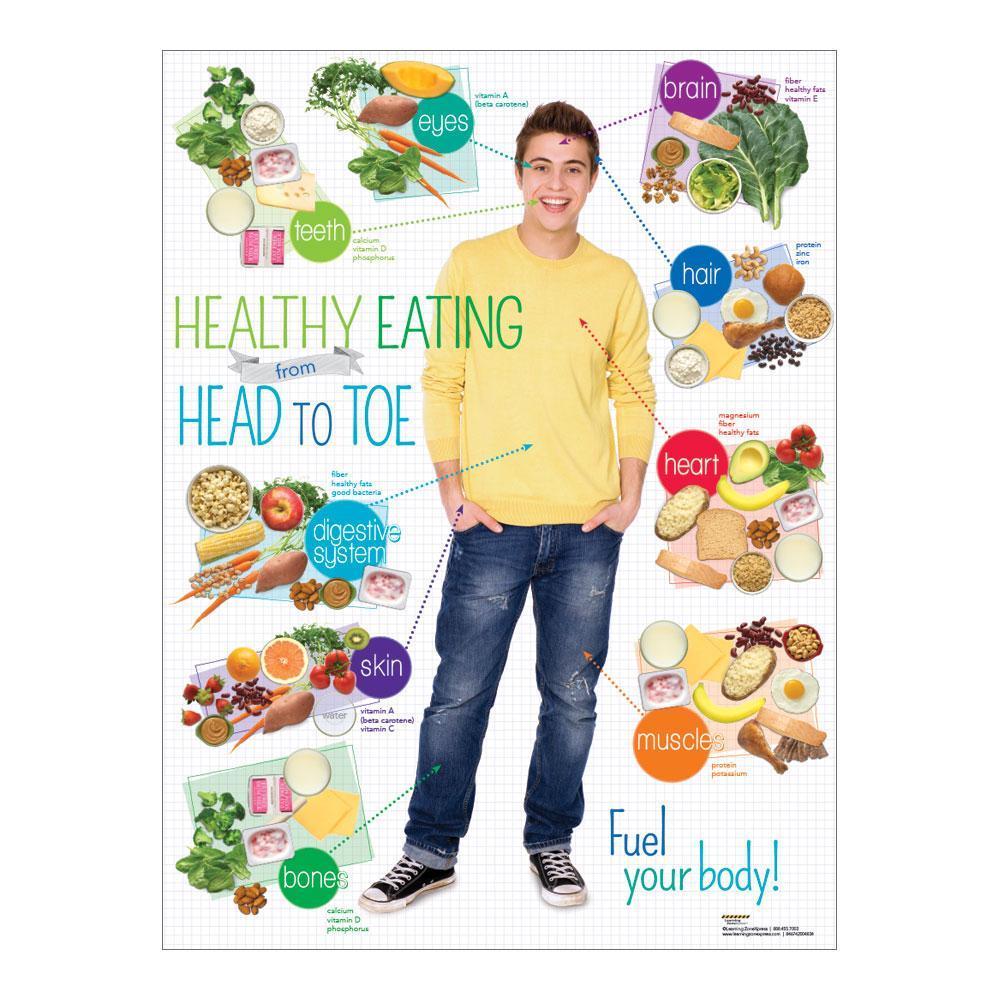 Teen Healthy Eating from Head to Toe Poster