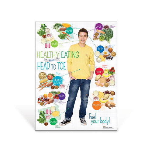 Teen Healthy Eating from Head to Toe Poster