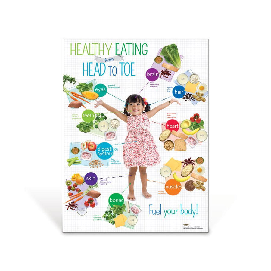 healthy living posters children
