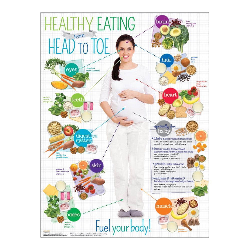 Expecting Moms Healthy Eating from Head to Toe Poster