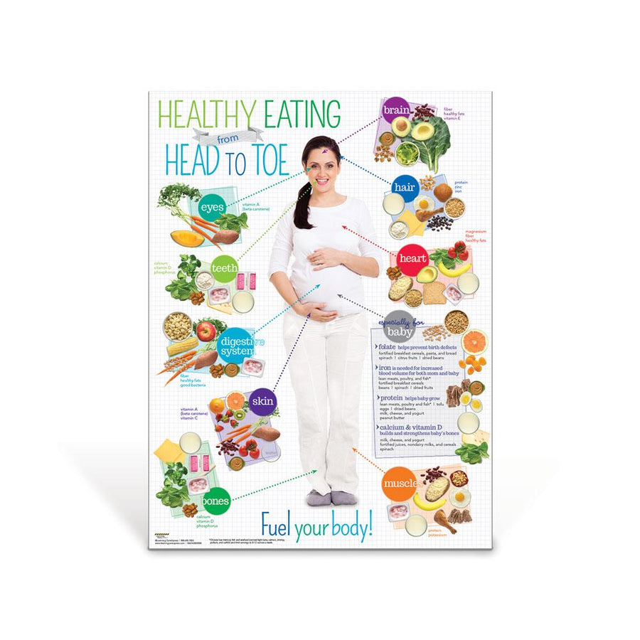 Expecting Moms Healthy Eating from Head to Toe Poster