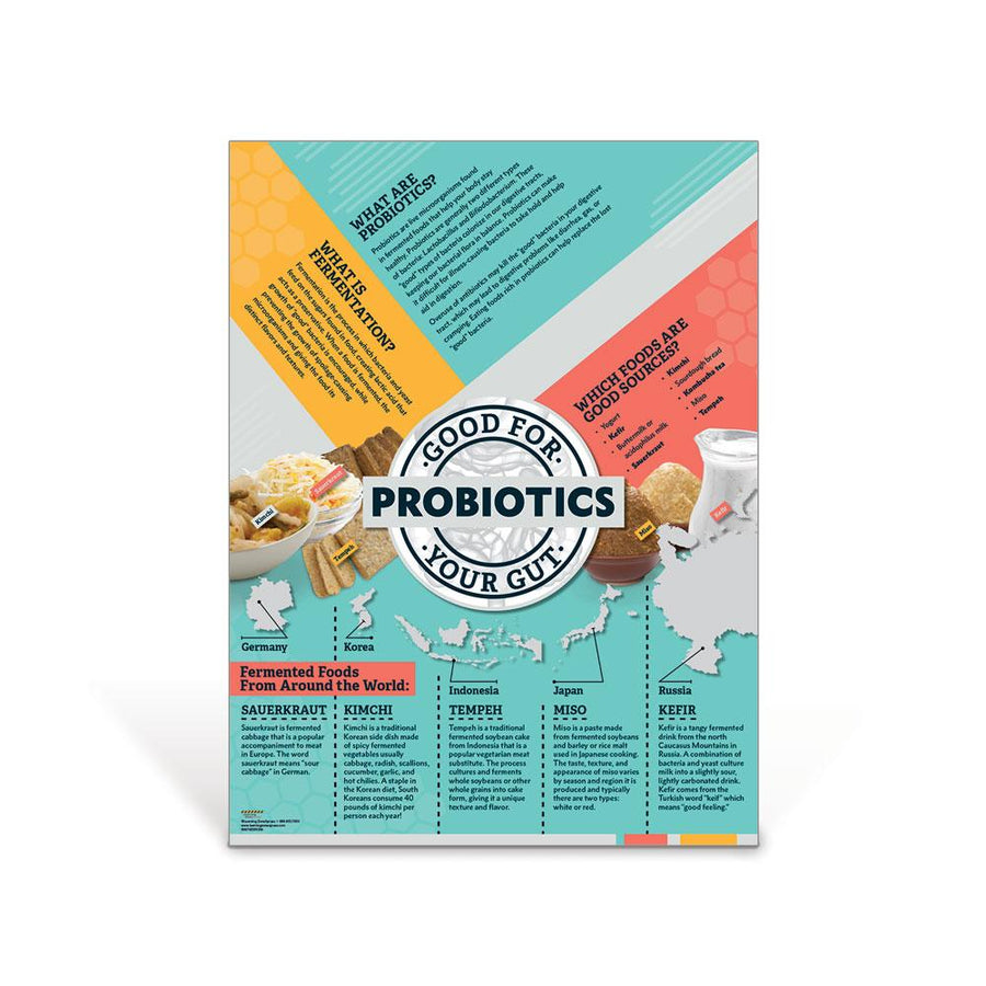 Probiotics Poster